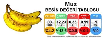 Muz Besin Değeri? Muz Besin Değeri?